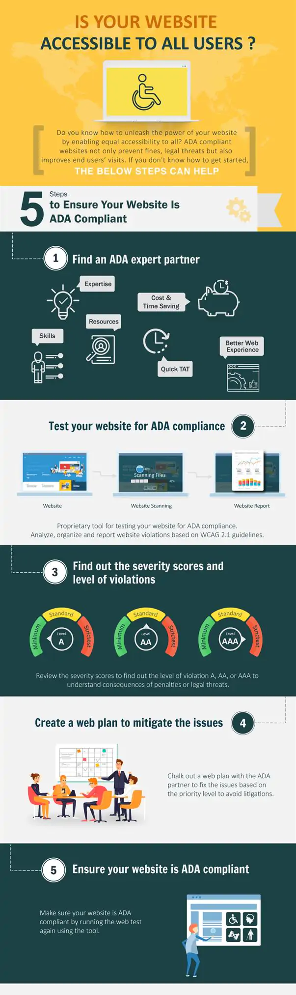 making-website-ada-compliant-infographic