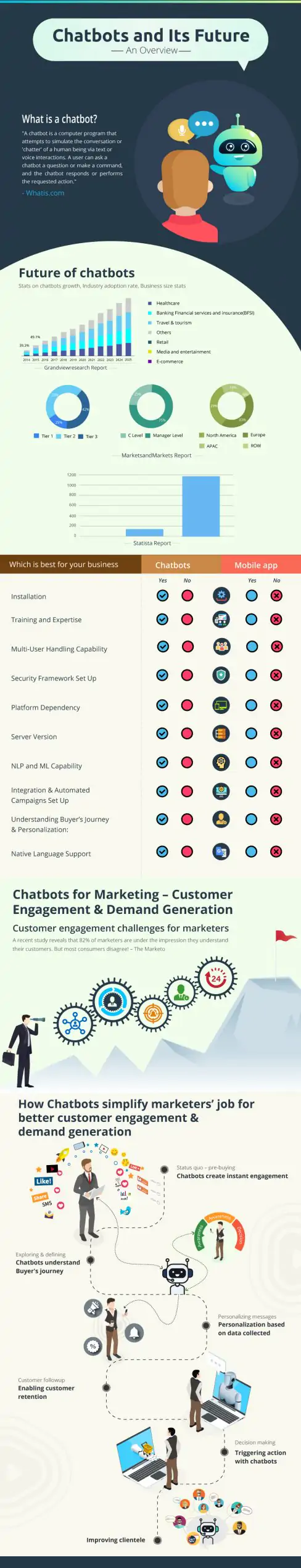 Chatbot-infographics-scaled